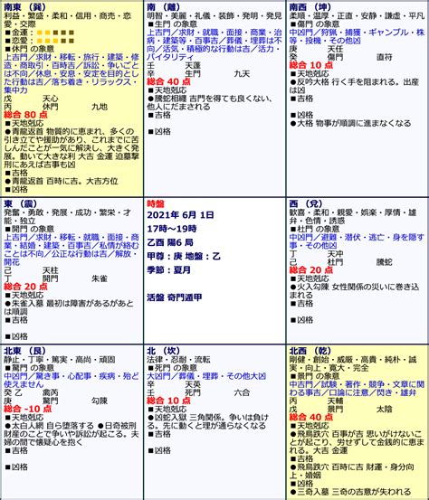 飛鳥跌穴効果|2024 年 1 月 奇門遁甲による開運方位